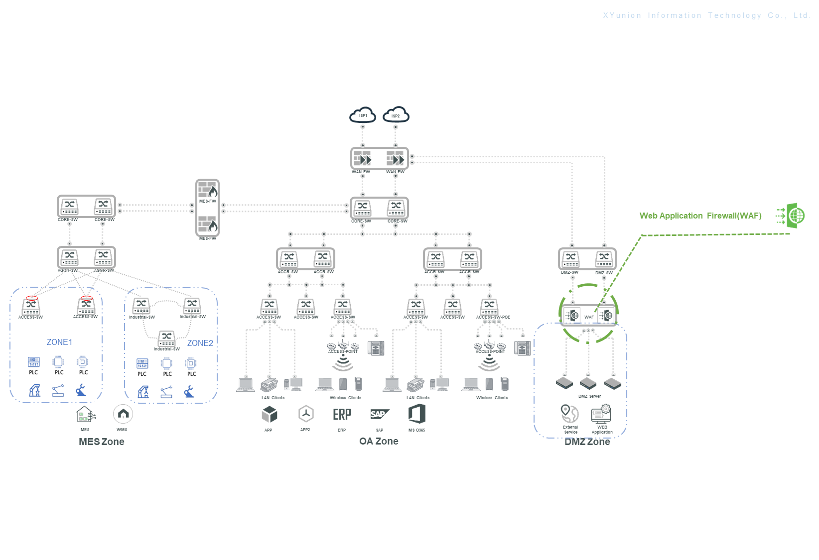Application Security