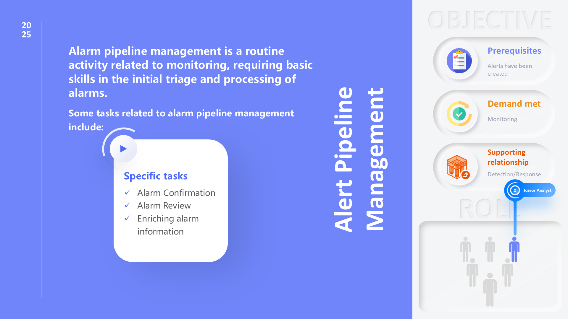 Alert Pipeline Management