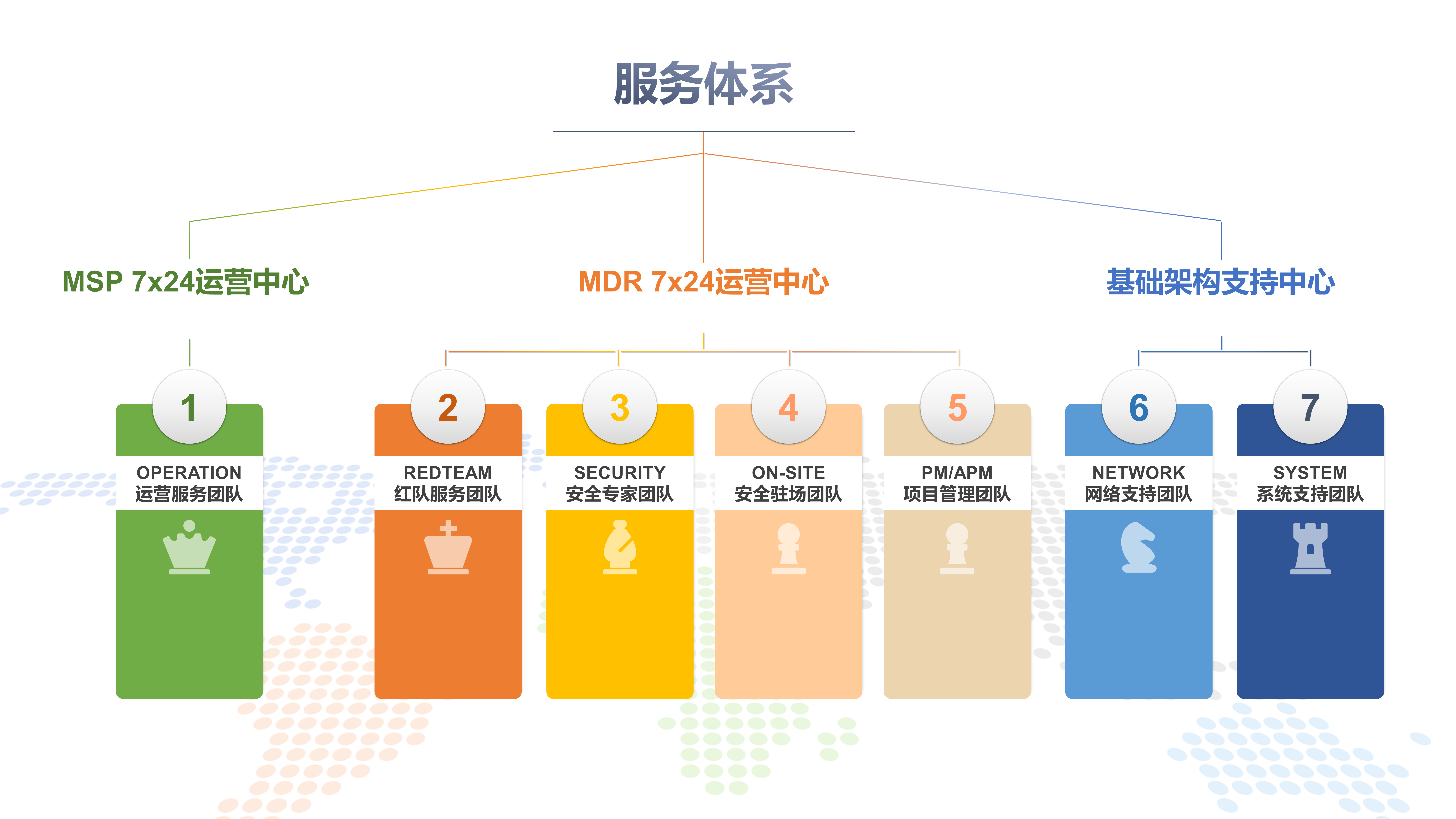 NexTech专业团队
