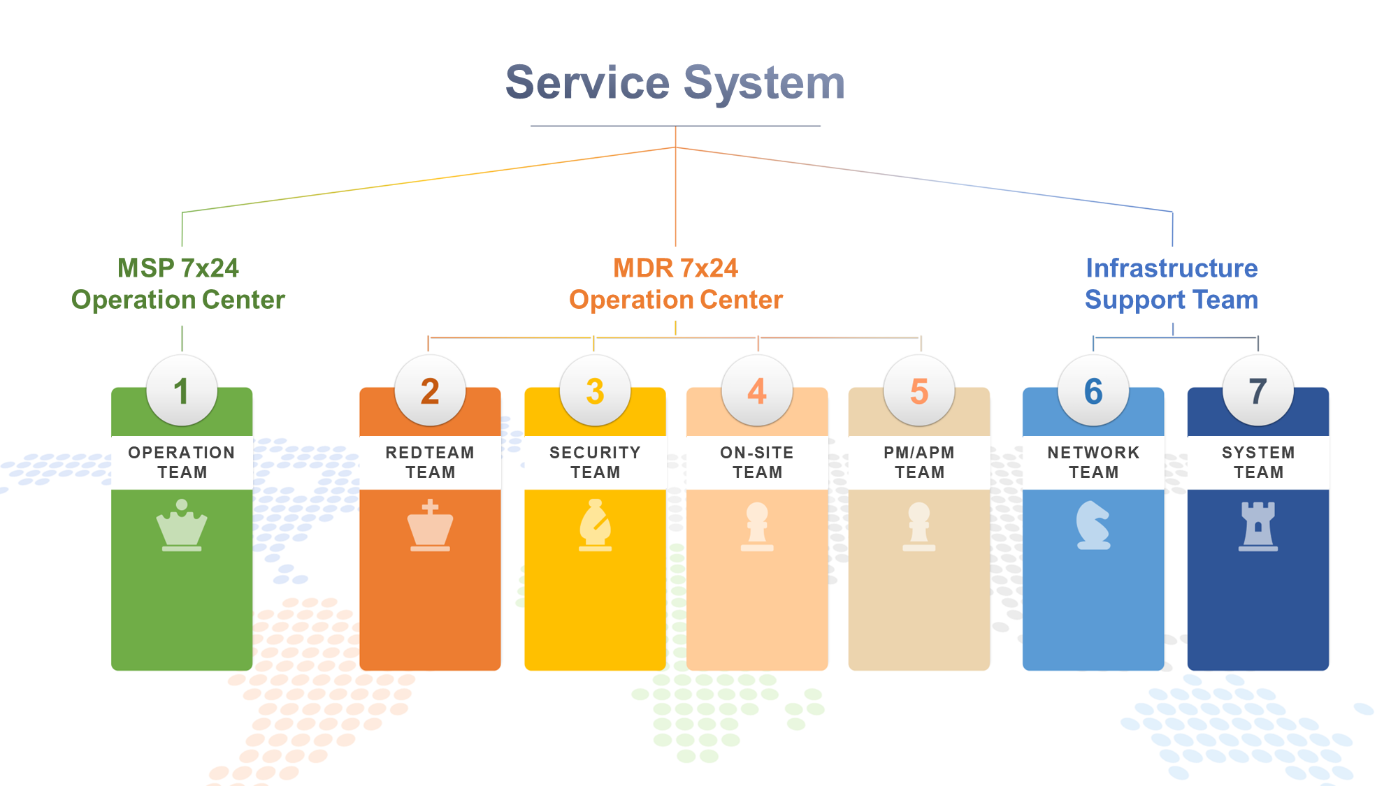 NexTech Professional Team