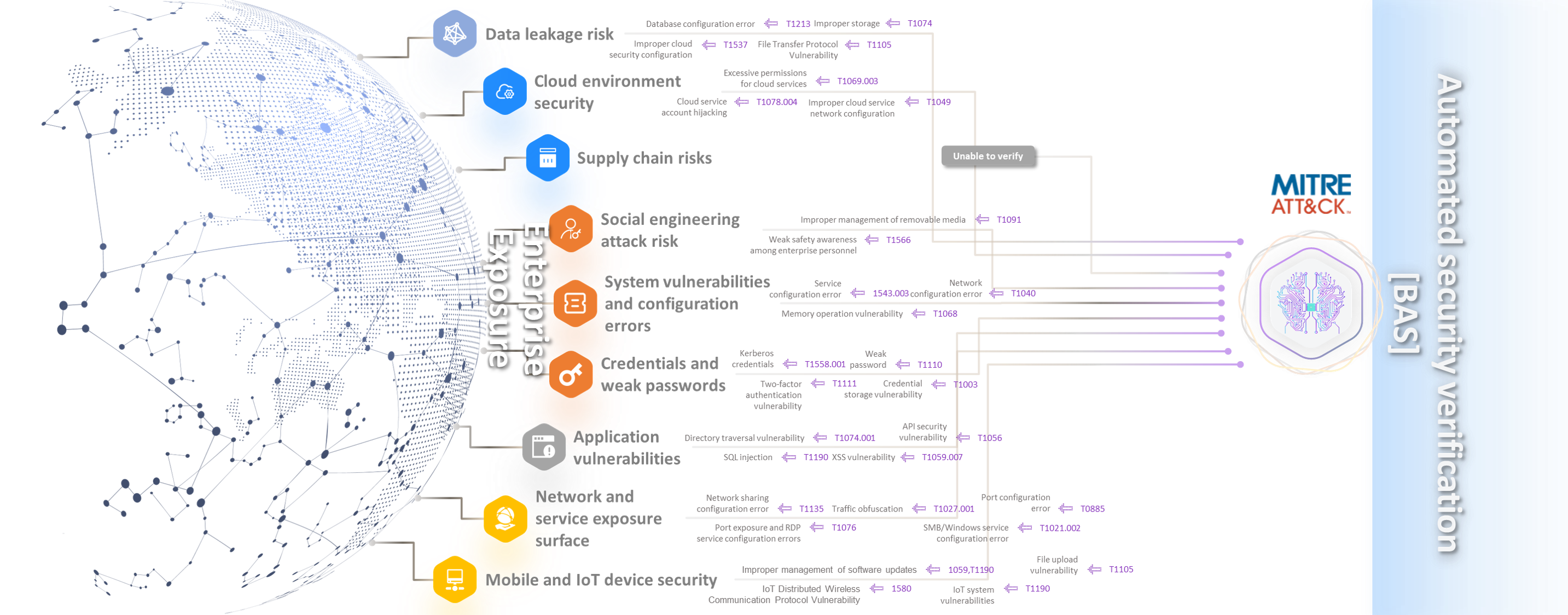 Data Loss Prevention Solution