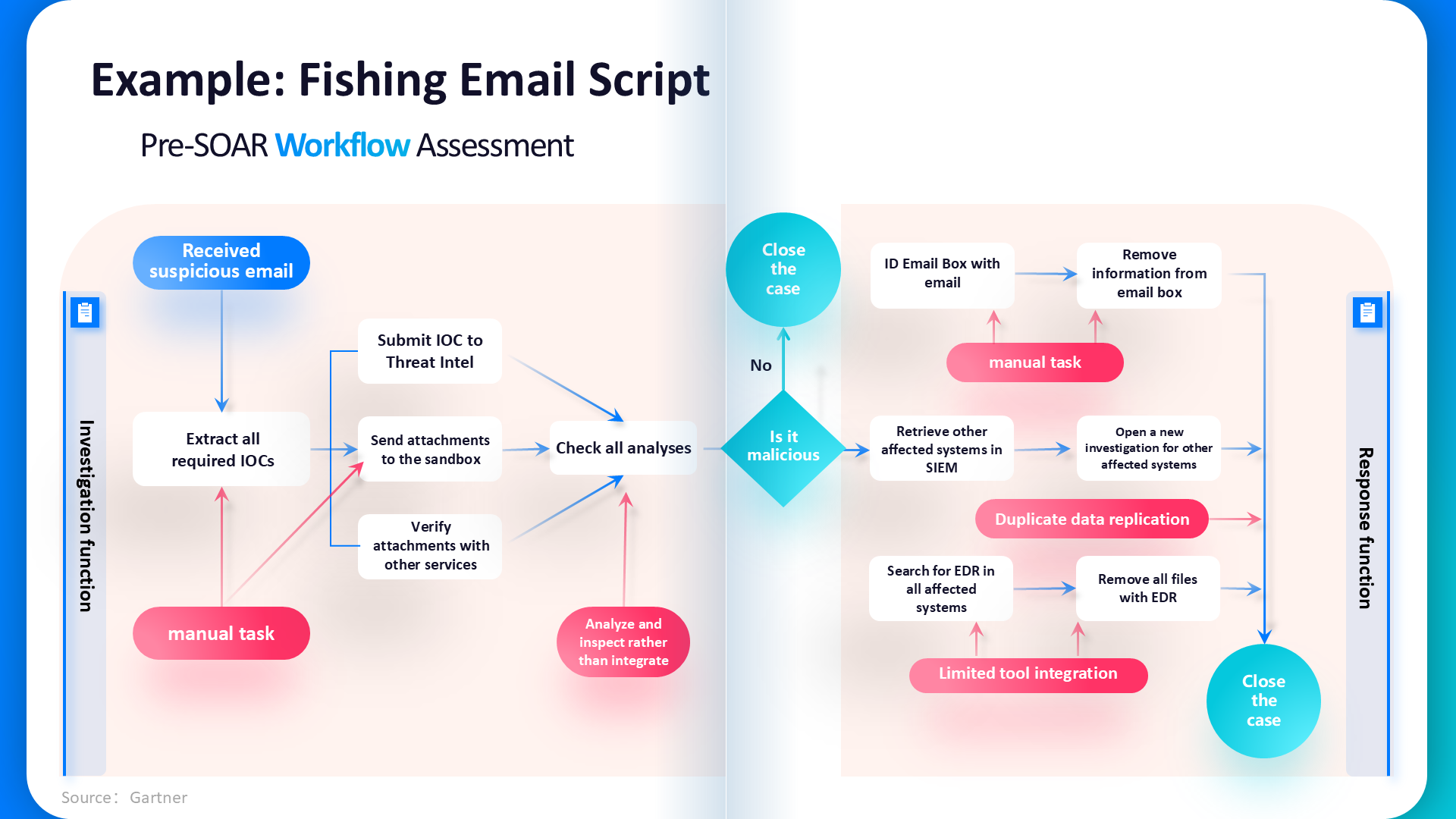 Education Industry Security Construction Case