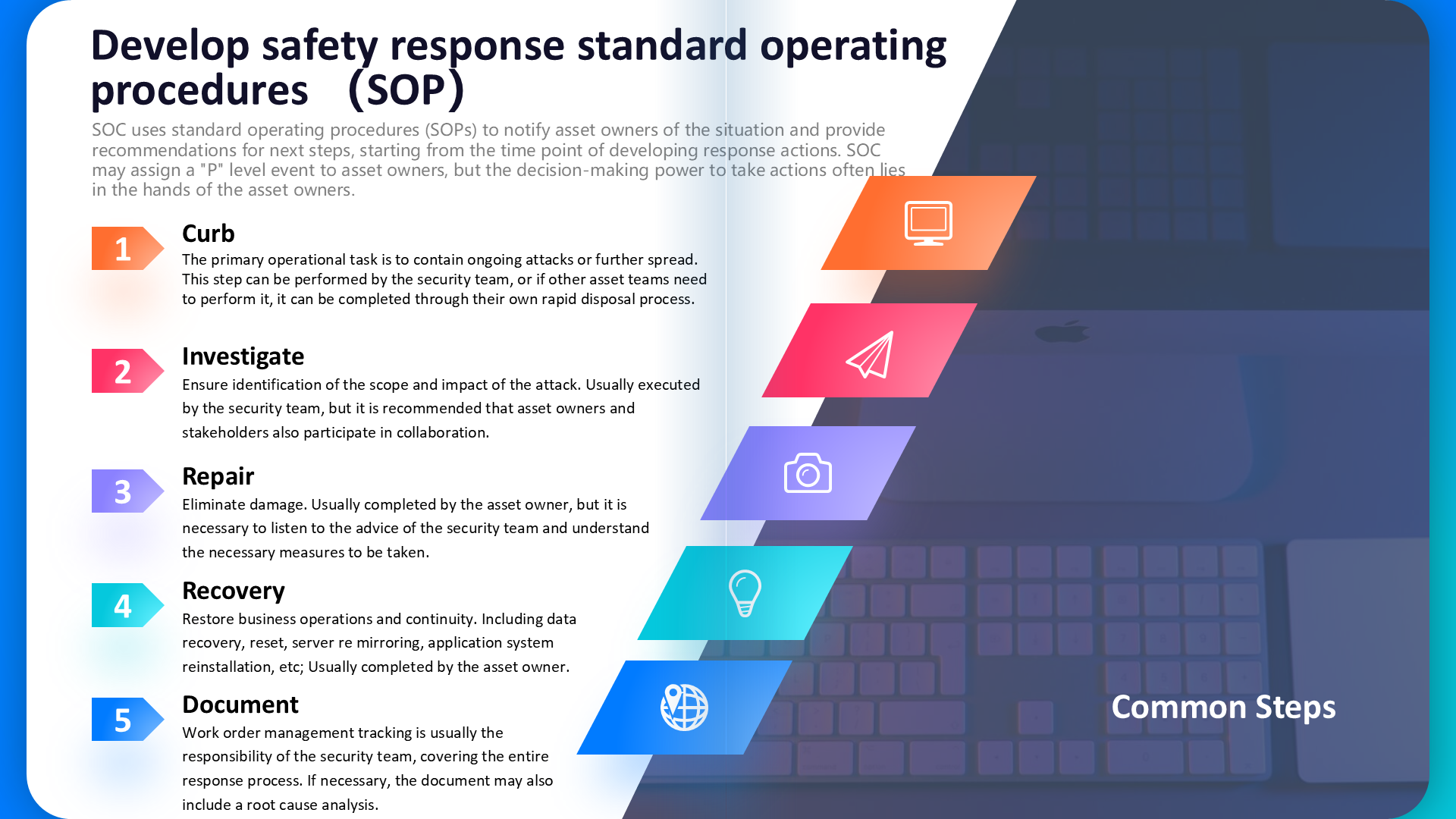 E-commerce Platform Security Protection Case