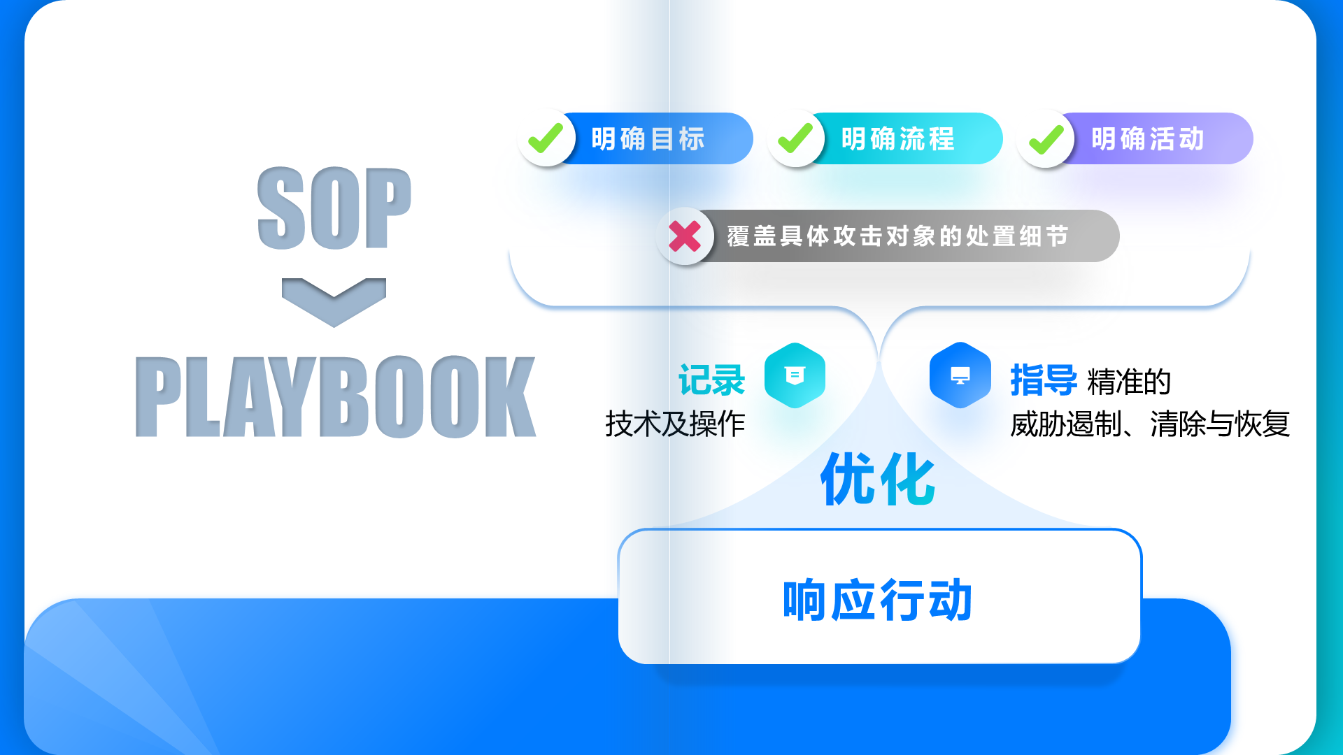 能源行业工控安全案例