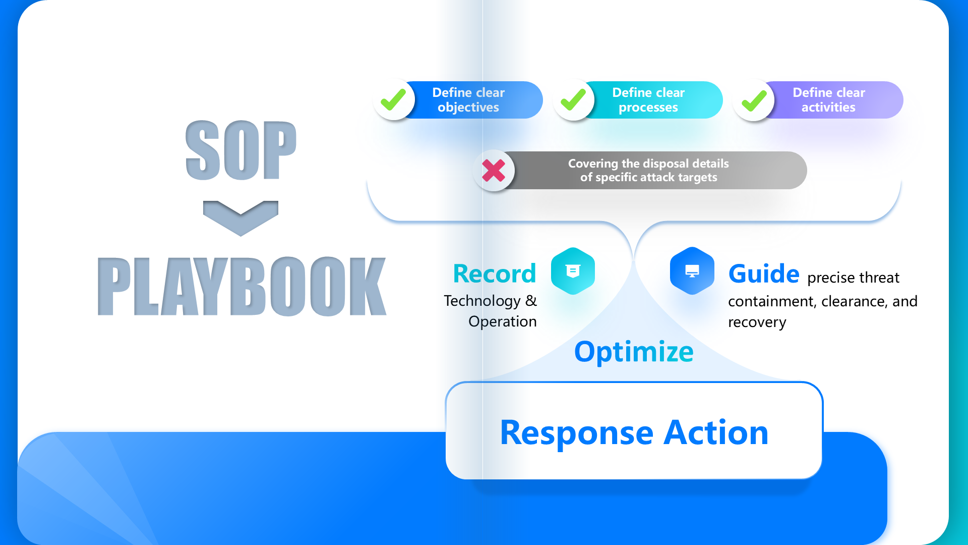 Energy Industry Industrial Control Security Case