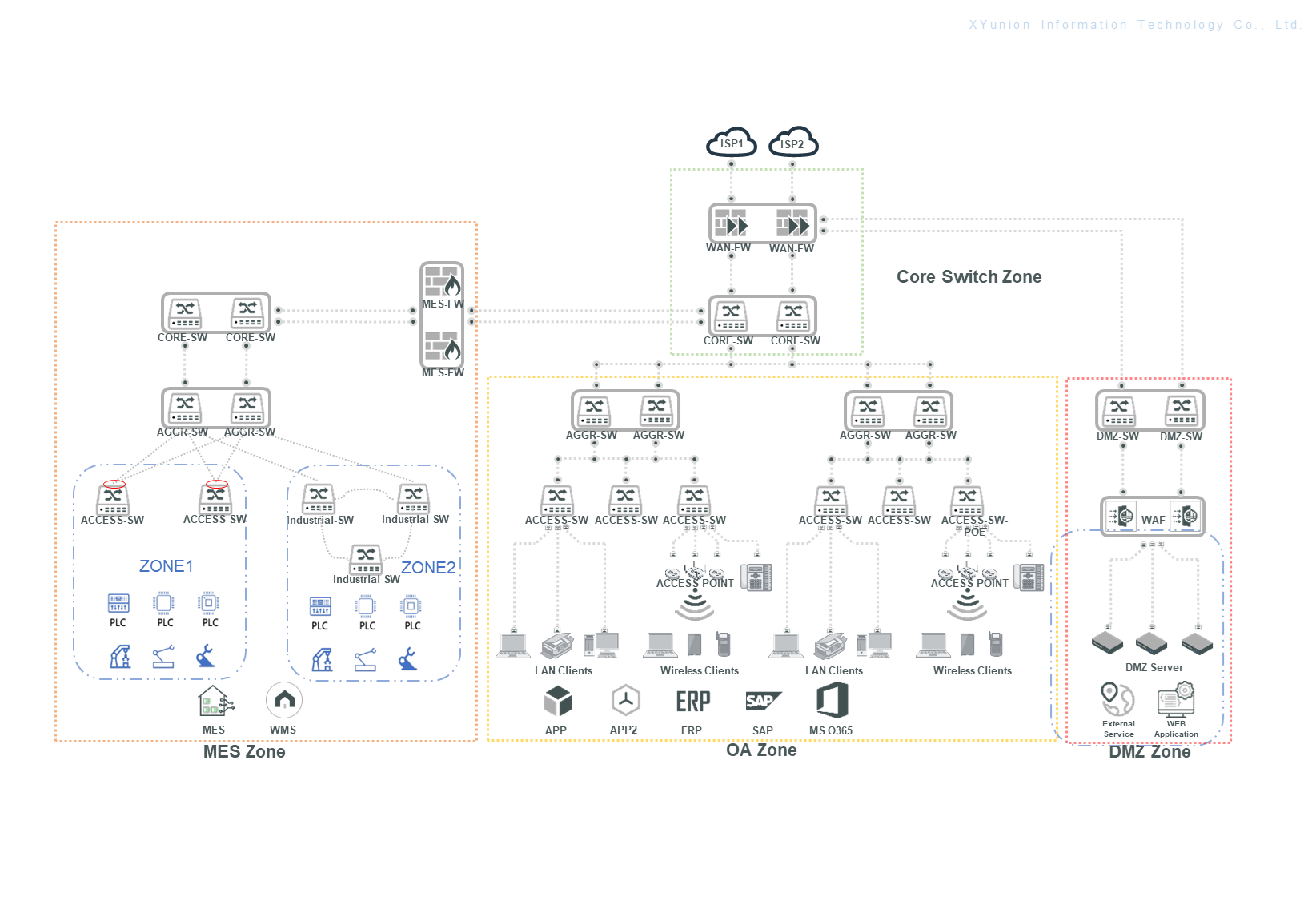 Security Domain Isolation